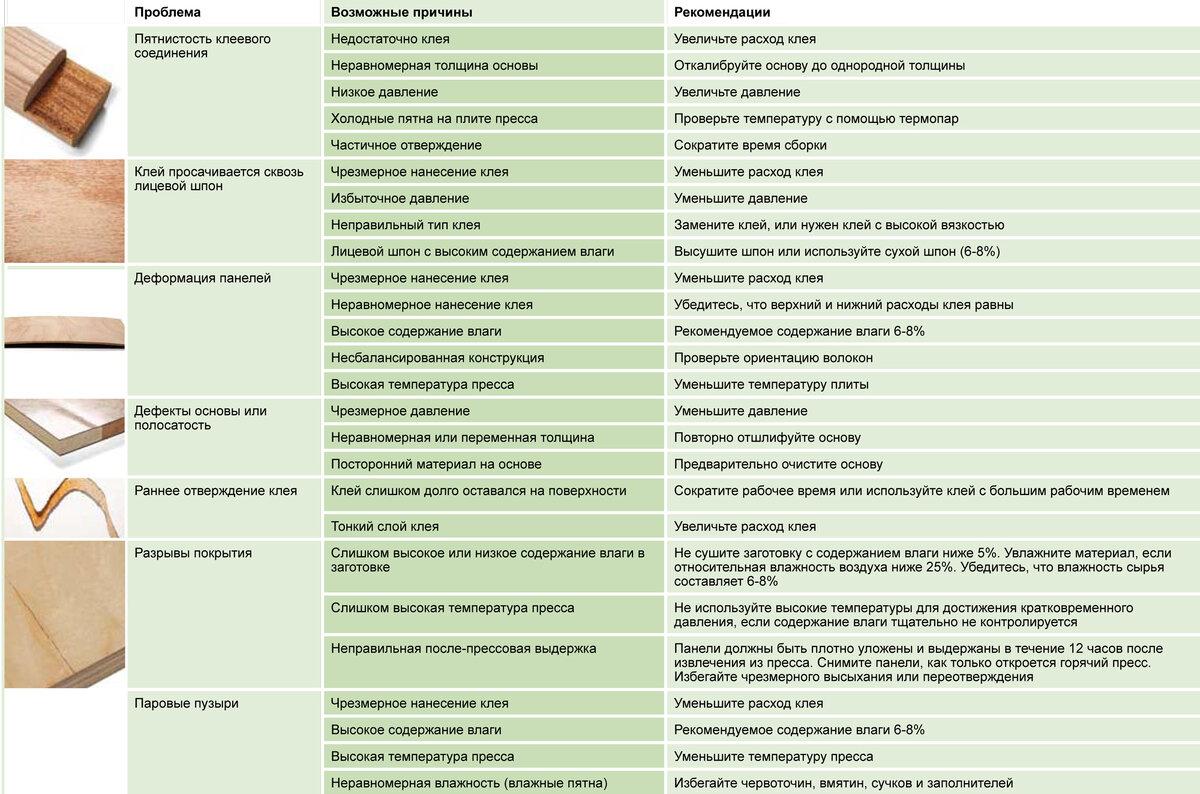 Ламинат, ламинировать – от латинского «lamina» = пластинка Laminate (англ.) = слоистый Franklin Int.-3
