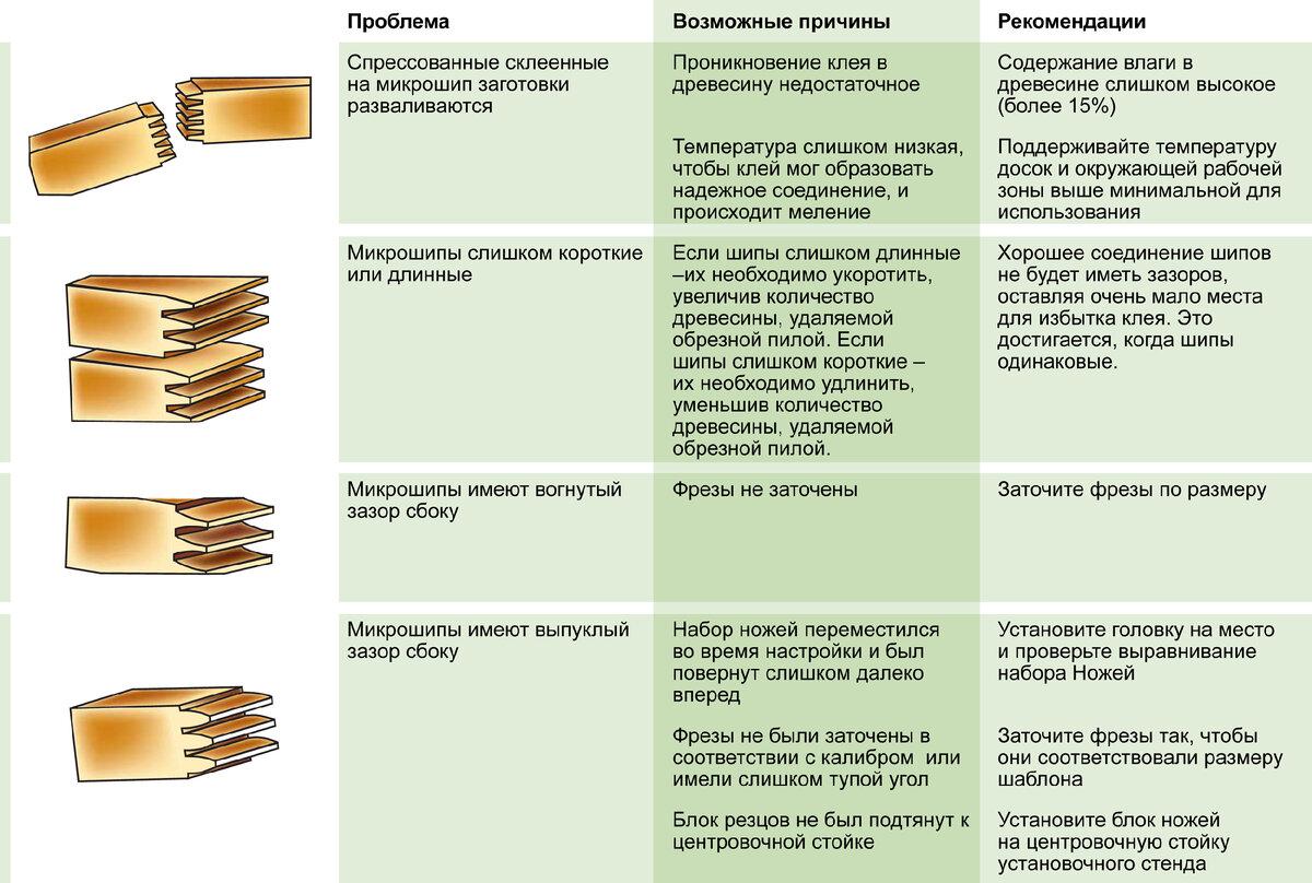 Компания Franklin int. предлагает полную линейку клеев для склеивания на микрошип, каждый из которых разработан с учетом конкретных требований конечного использования.-2